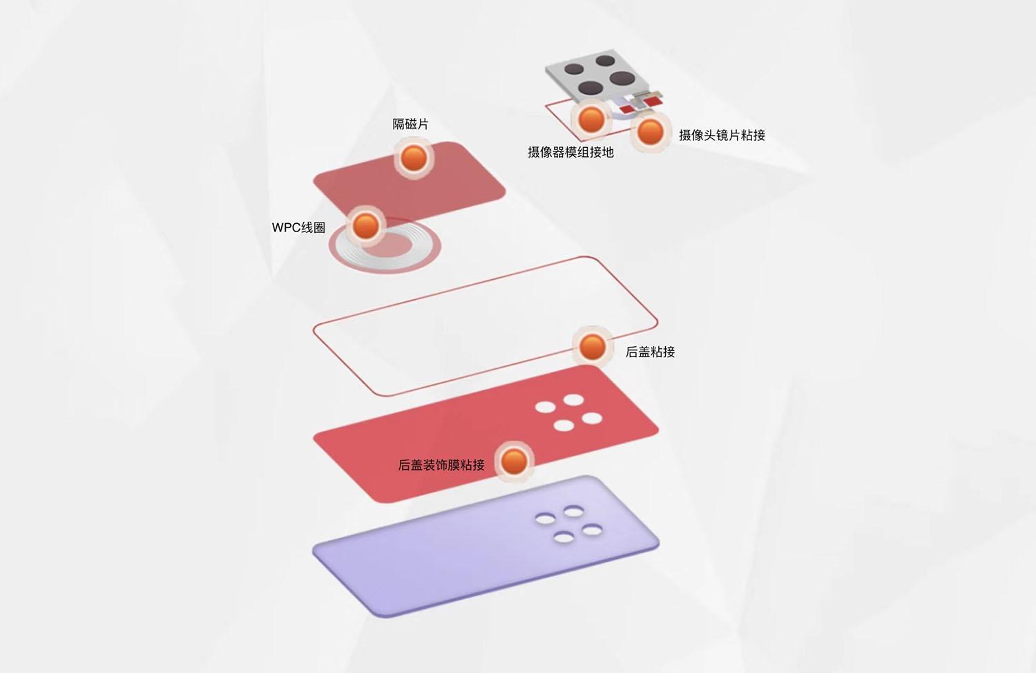 手机后盖胶粘应用