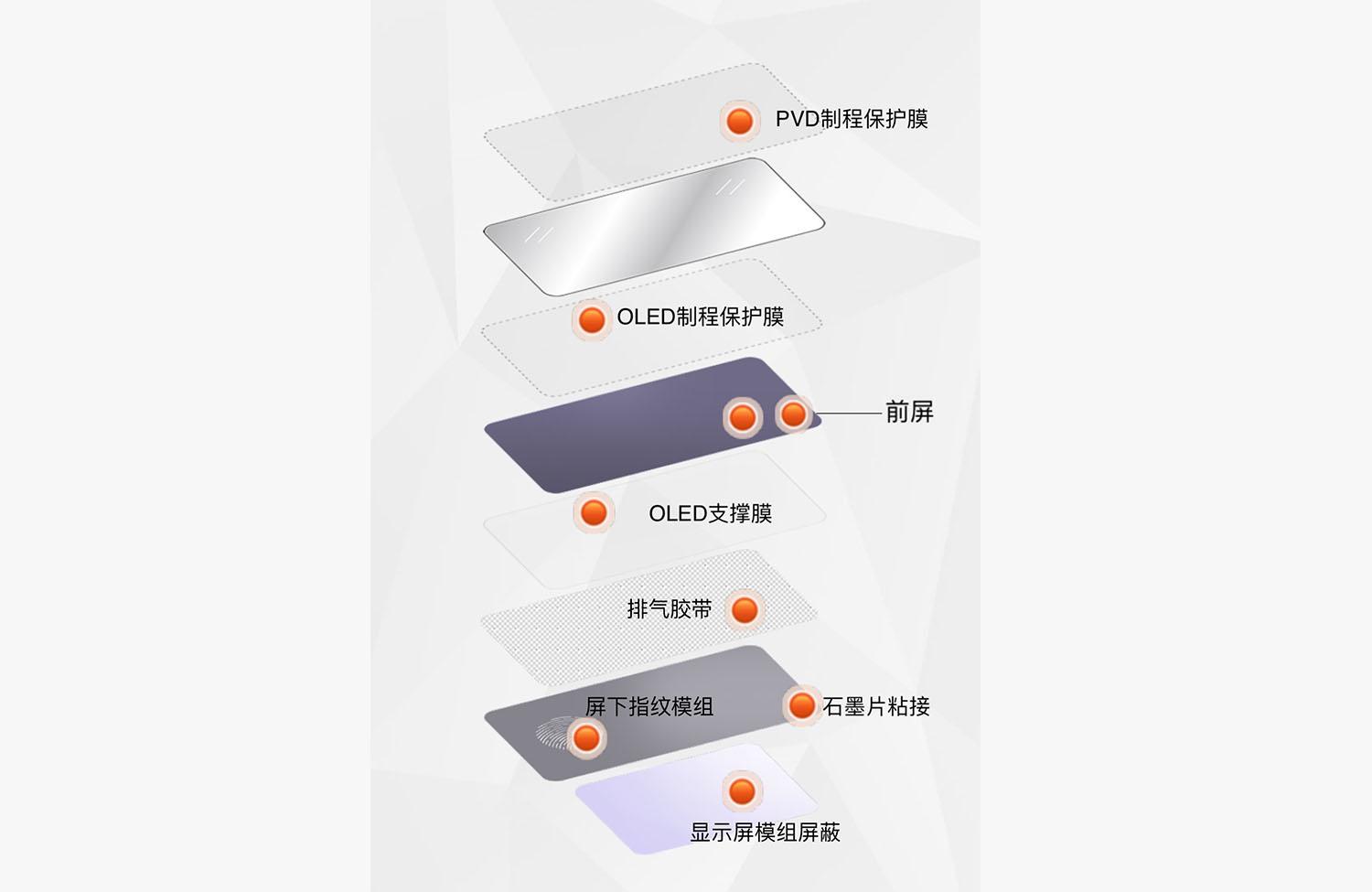 手机前屏胶粘应用