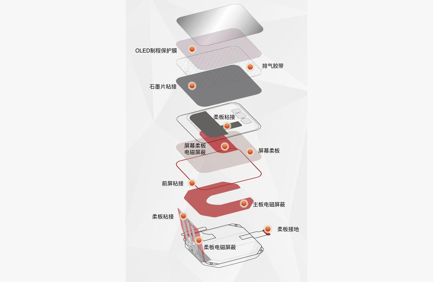 智能手表中框胶粘应用