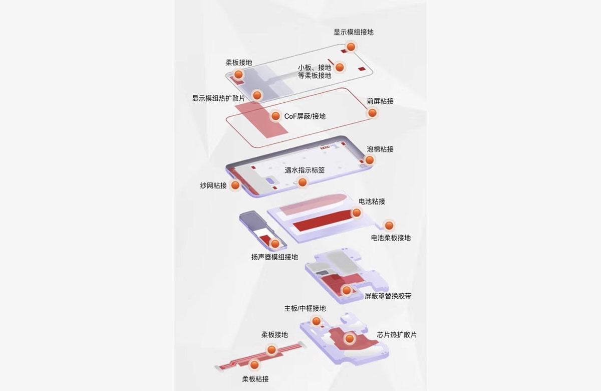 智能手机机身胶粘应用